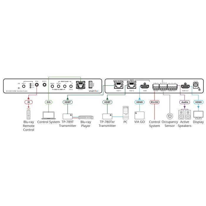 Kramer VP-427X2 - 4K HDR HDBT Receiver / Scaler Tool with HDBaseT and HDMI Inputs