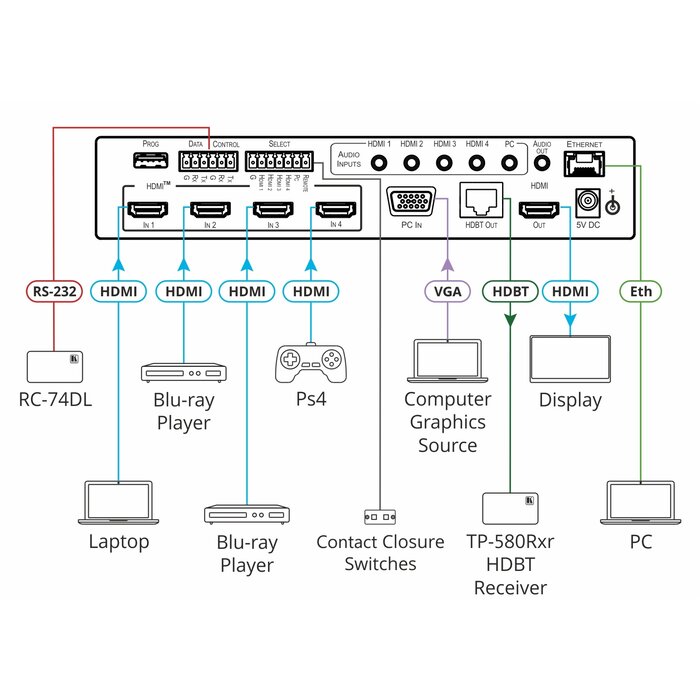 Kramer VP440X 18G 4K Presentation Switcher/Scaler with HDBaseT