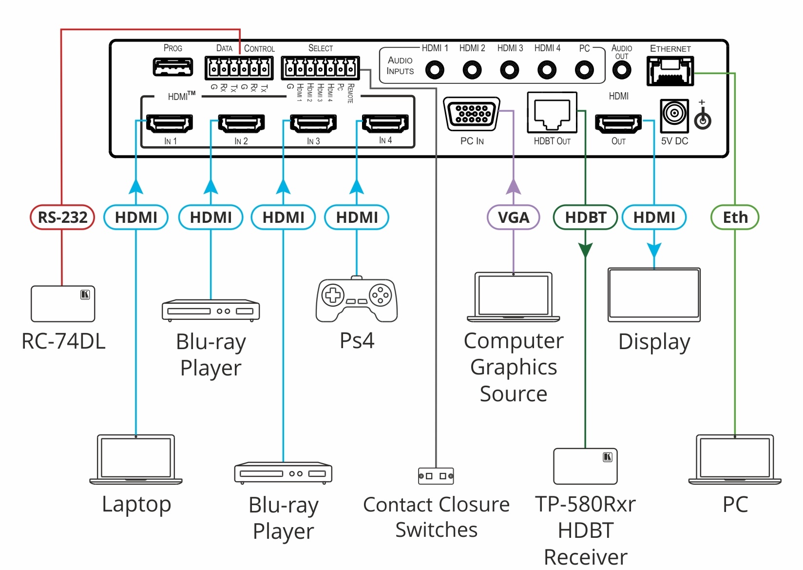 Kramer VP440X 18G 4K Presentation Switcher/Scaler with HDBaseT
