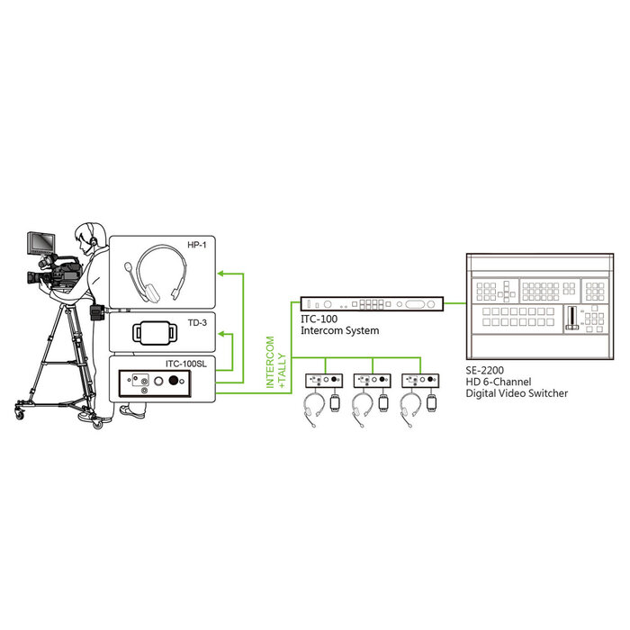 Datavideo Data video ITC-100 Analog Intercom System