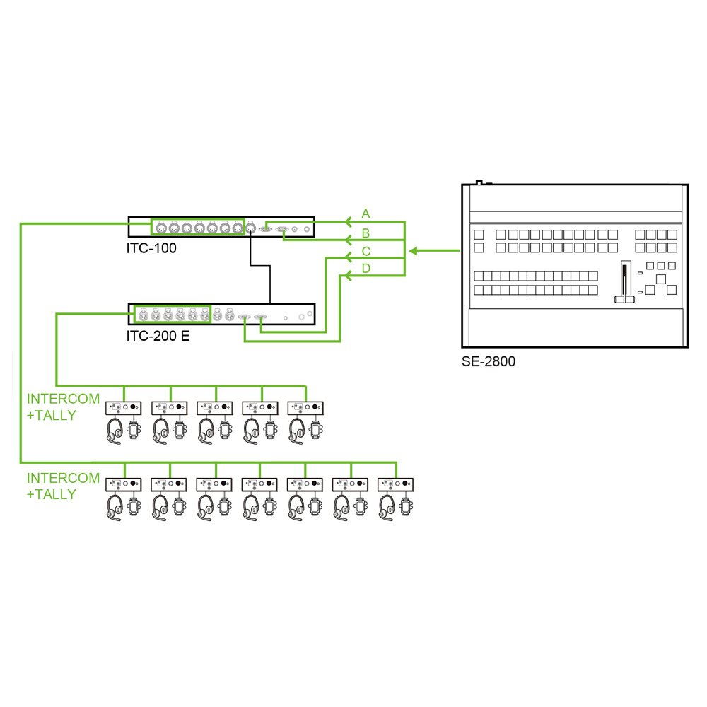 Datavideo Datavideo ITC-200E Intercom Expansion Unit
