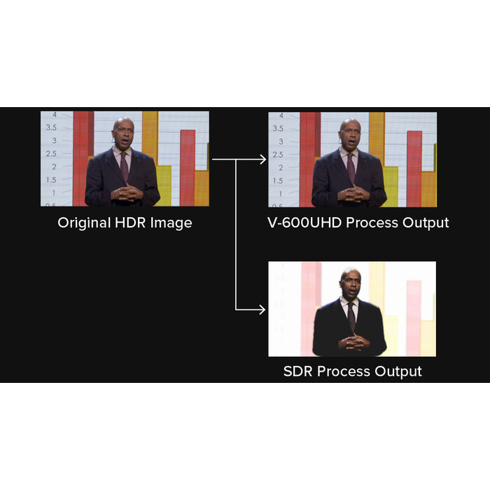 Roland Roland V-600UHD 4K HDR Multi-Format Video Switcher