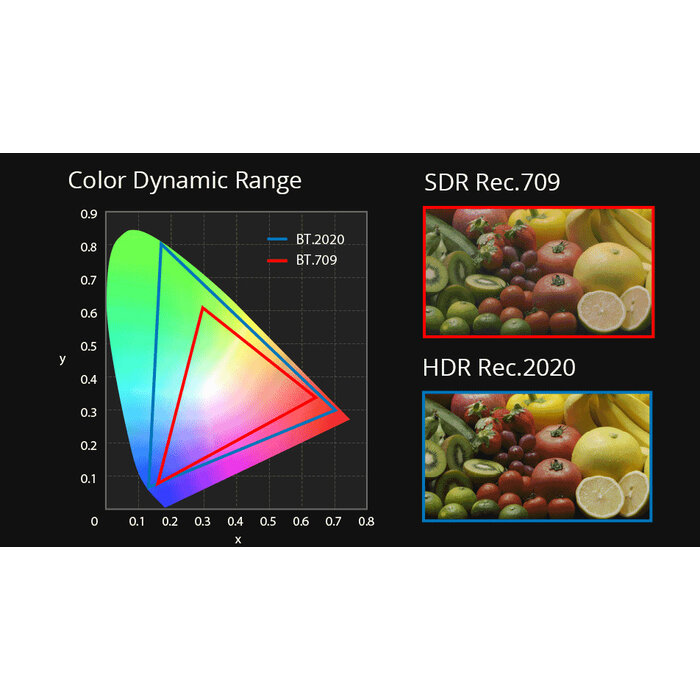 Roland Roland V-600UHD 4K HDR Multi-Format Video Switcher