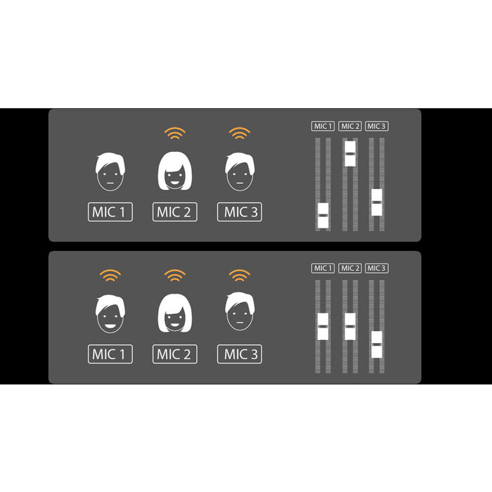 Roland Roland Direct Streaming AV Mixer