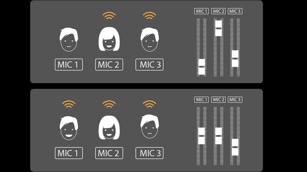 Roland Roland Direct Streaming AV Mixer