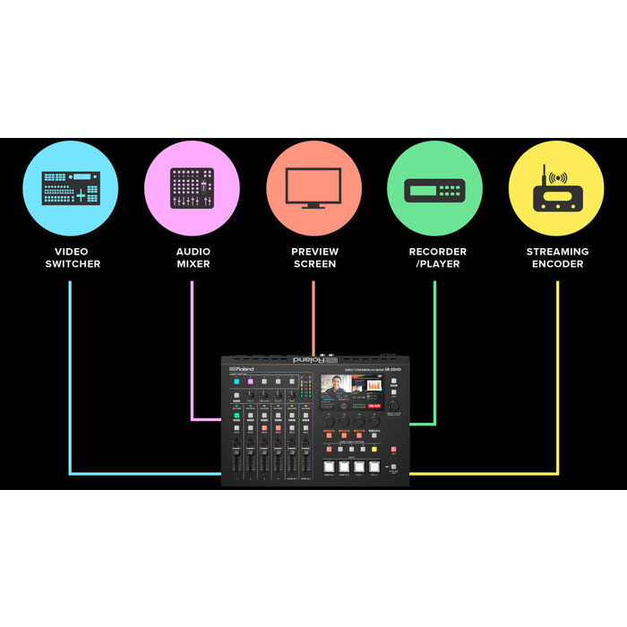 Roland Roland Direct Streaming AV Mixer