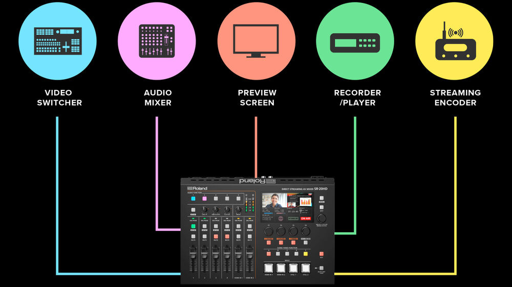 Roland Roland Direct Streaming AV Mixer