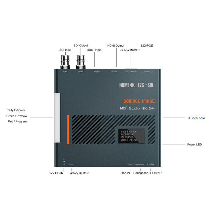 Science Image Science Image NDI Studio 4K SH NDI Bidirectional UHD 4K 12G-SDI/HDMI Encoder/Decoder
