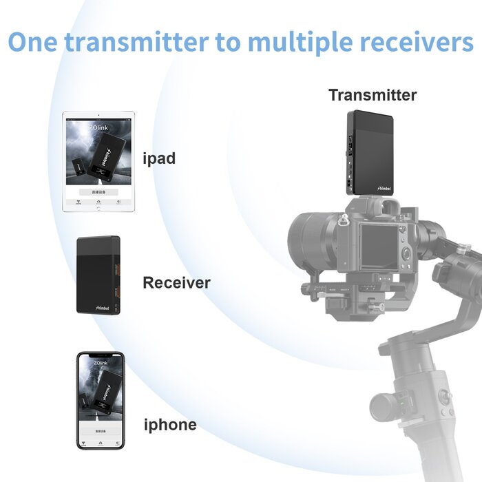 Shimbol Shimbol ZO500 HDMI Video Transmitter