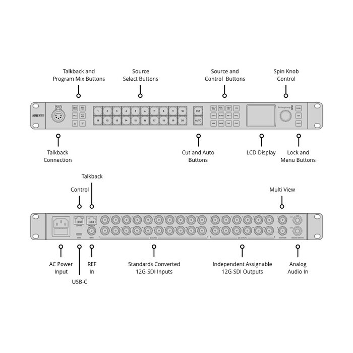 Blackmagic Design Blackmagic Atem 2 M/E Constellation 4K