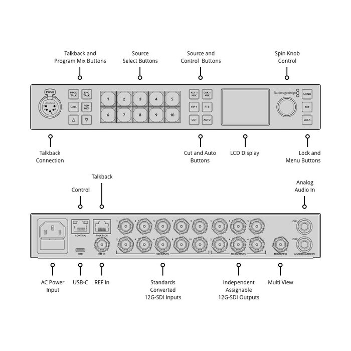 Blackmagic Design Blackmagic Atem 1 M/E Constellation 4K