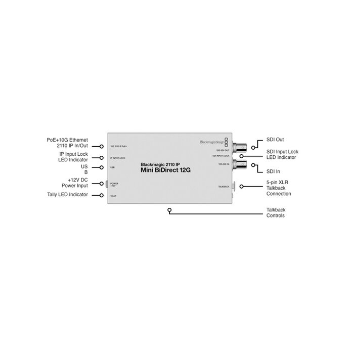Blackmagic Design Blackmagic 2110 IP Mini Bidirect 12G Converter