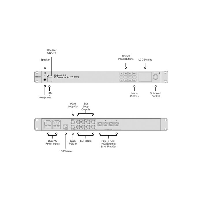 Blackmagic Design Blackmagic 2110 IP Converter 4x12G PWR