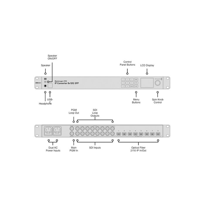 Blackmagic Design Blackmagic 2110 IP Converter 8x12G SFP Converter