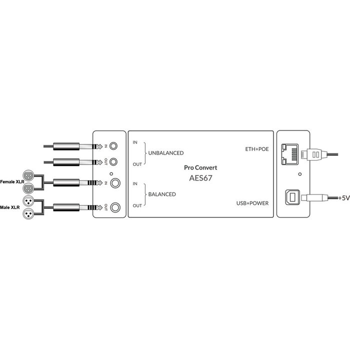 Magewell Magewell Pro Convert AES67 BIDI