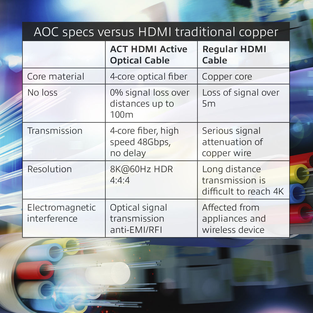 ACT ACT HDMI 2.1 8K Active Optical Cable 50 meters