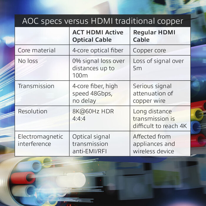 ACT ACT HDMI 2.1 8K Active Optical Cable 90 meters