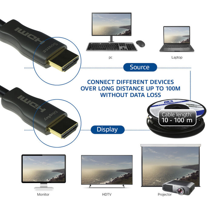 ACT ACT Optische HDMI 2.0 Kabel Hybride 4K 20 meter