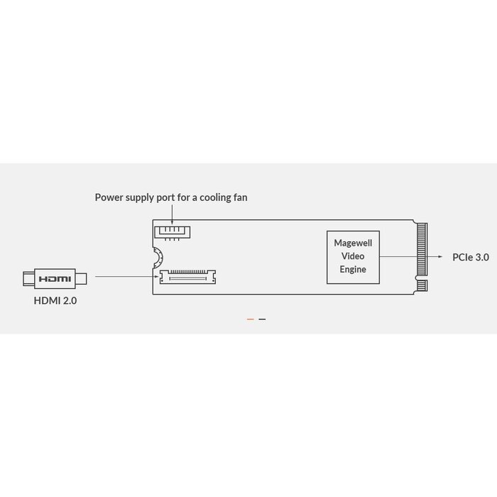 Magewell Eco Capture HDMI 4K Plus M.2