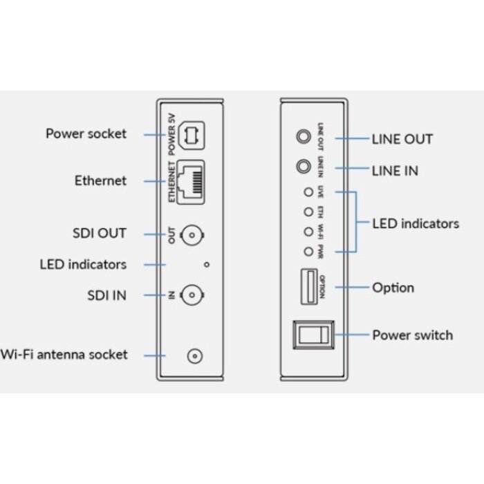 Magewell Magewell Ultra Encode SDI e - 53120