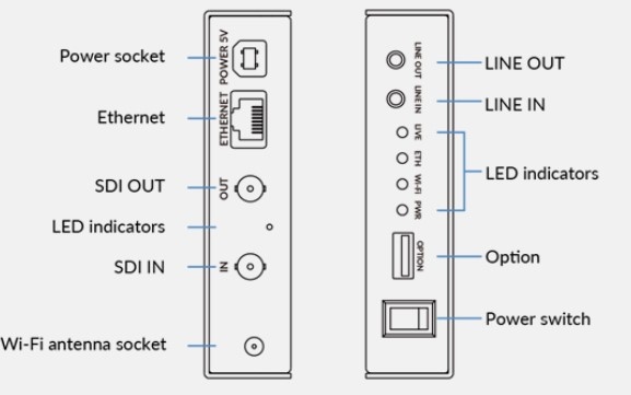 Magewell Magewell Ultra Encode SDI