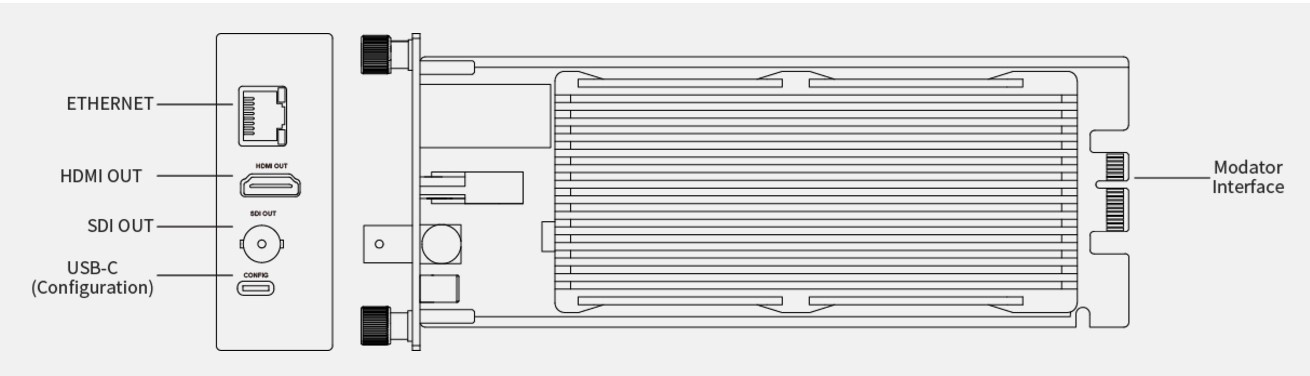 Magewell Magewell Pro Convert for NDI® to AIO Module