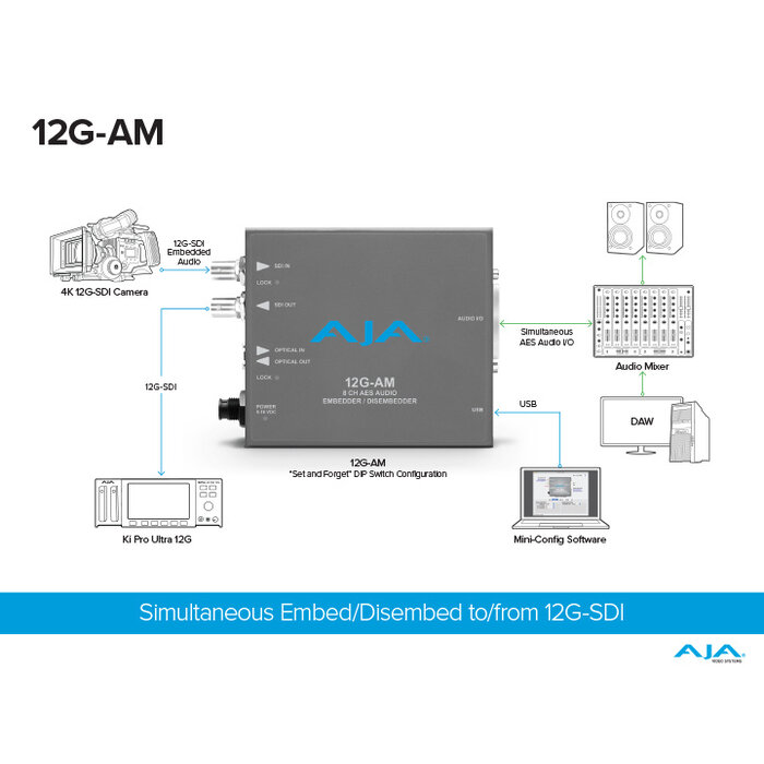 Aja AJA 12G-SDI 8-Channel AES Audio Embedder/Disembedder with Fiber Options