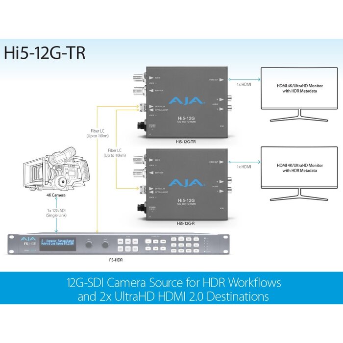 Aja AJA Hi5-12G-TR - 12G-SDI to HDMI 2.0 Conversion with Fiber Transceiver