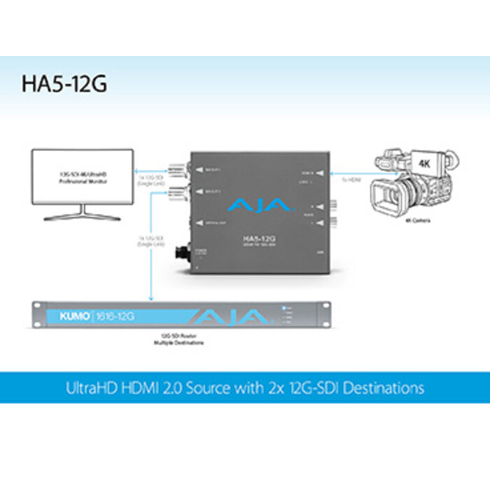 Aja AJA HA5-12G - HDMI 2.0 to 12G-SDI Converters