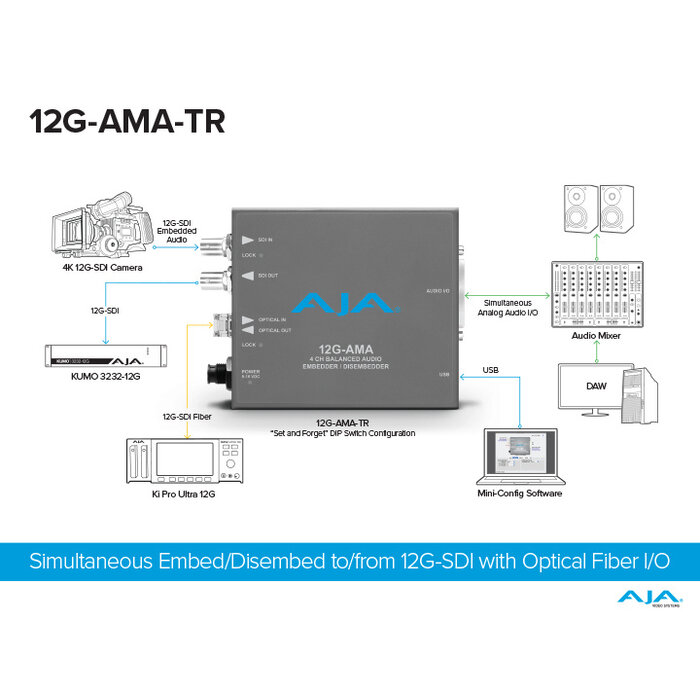 Aja Aja 12G-SDI Input and Output up to 4K/UltraHD with LC Fiber Transceiver (12G-AMA-TR)