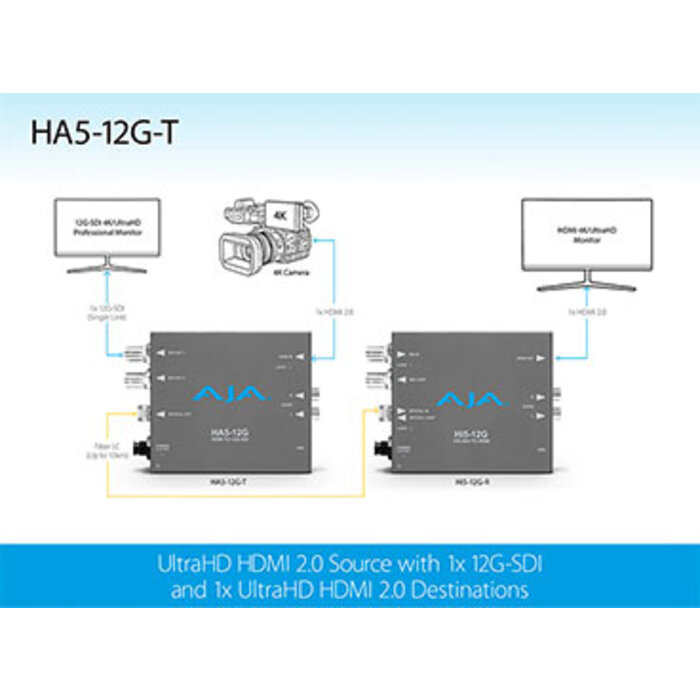Aja AJA HDMI 2.0 to 12G-SDI Converter with Fiber transmitter (HA5-12G-T)