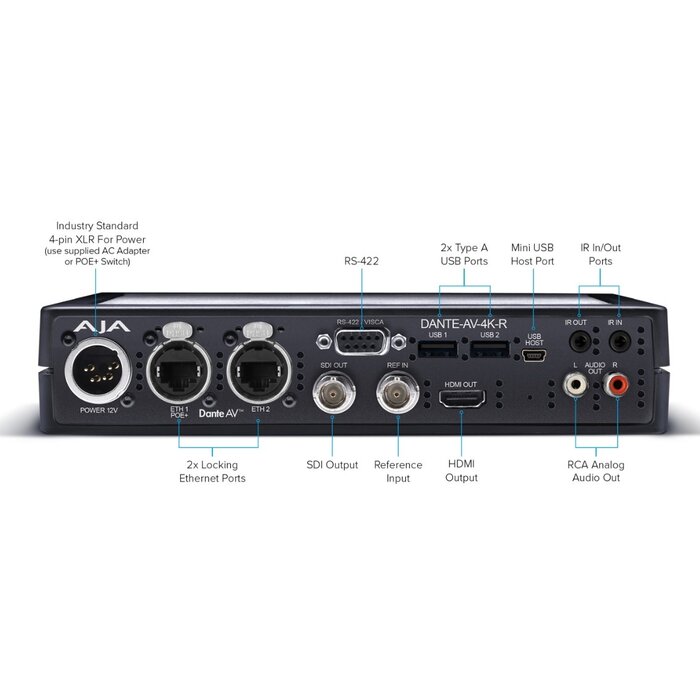 Aja AJA Dante AV 12G-SDI/HDMI 4K Transmitter
