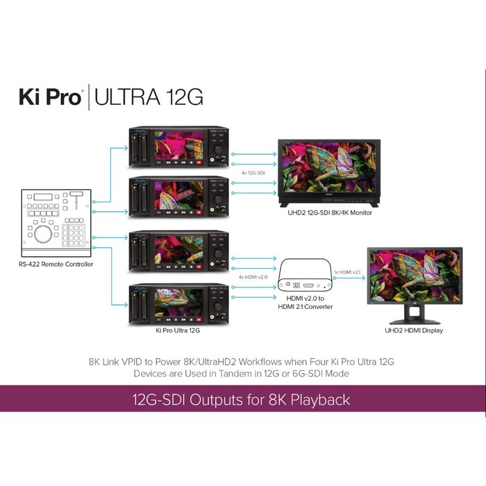 Aja AJA Ki Pro Ultra 12G 12G-SDI 4K/UHD/HD Recorder and Player Multi-Channel HD Recorder
