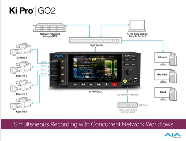 Aja AJA Ki Pro GO2 Multichannel H.264/H.265 Recorder/Player