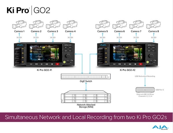Aja AJA Ki Pro GO2 Multichannel H.264/H.265 Recorder/Player