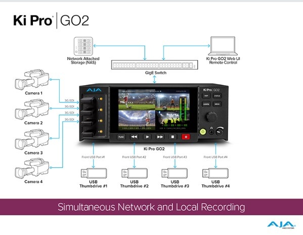 Aja AJA Ki Pro GO2 Multichannel H.264/H.265 Recorder/Player