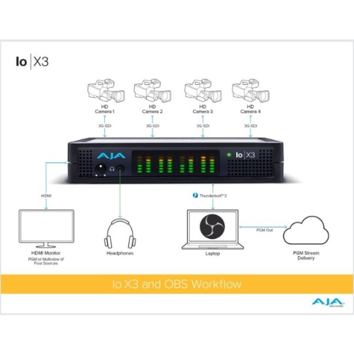 Aja AJA Io X3 Multi-Channel 2K/HD/SD Video I/O over Thunderbolt™ 3