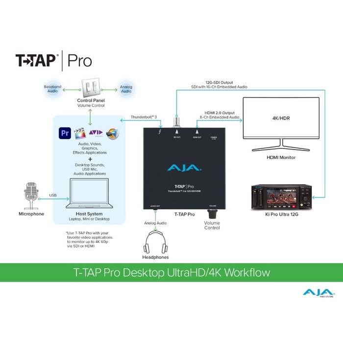Aja AJA T-TAP PRO Thunderbolt 3 HDMI 2.0 and 12G-SDI Output