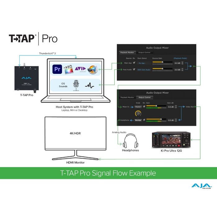 Aja AJA T-TAP PRO Thunderbolt 3 HDMI 2.0 and 12G-SDI Output