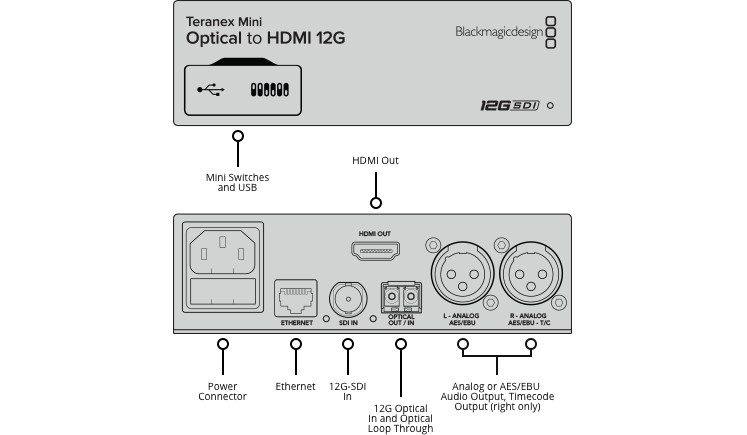 Blackmagic Design Tweedekans Blackmagic Design Teranex Mini - Optical to HDMI 12G