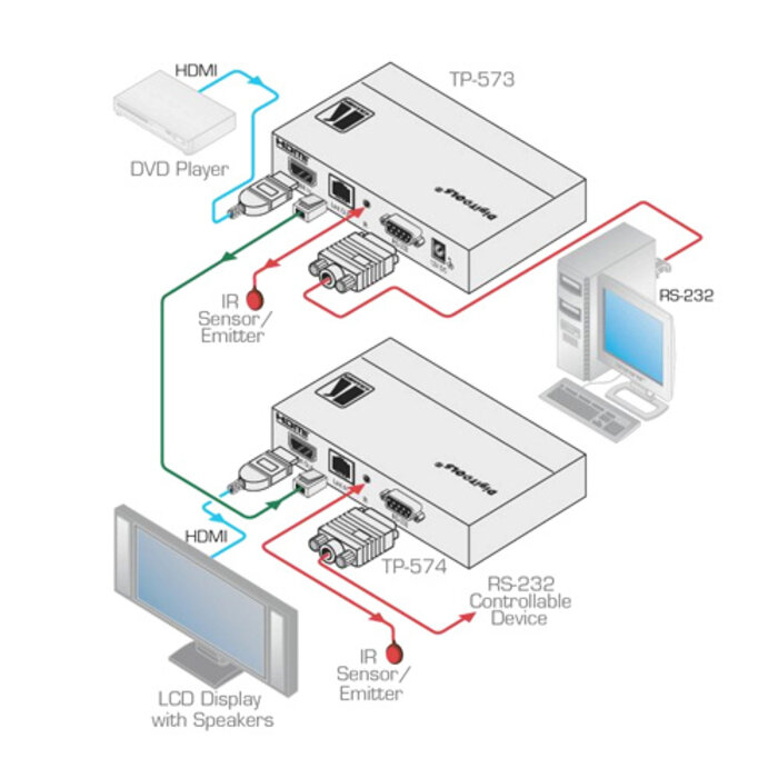 Kramer TP-574 twisted pair receiver for HDMI