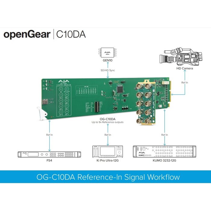 Aja AJA OG-C10DA - Analog Video 1x9 openGear Distribution Amplifier