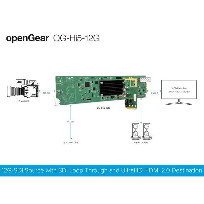 Aja AJA OG-Hi5-12G - 4K/UltraHD 12G-SDI to HDMI 2.0 Converters