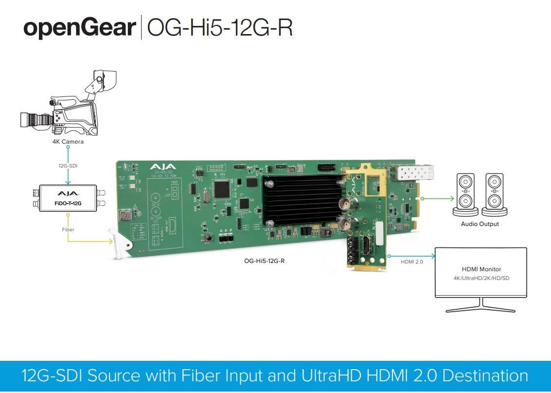 Aja AJA OG-Hi5-12G-R-ST - 12G-SDI to HDMI 2.0 Conversion with ST Fiber Receiver
