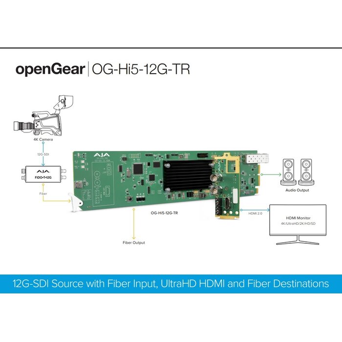 Aja AJA OG-Hi5-12G-TR 12G-SDI to HDMI 2.0 Conversion with LC Fiber Transceiver