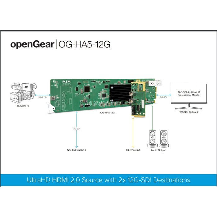 Aja AJA OG-HA5-12G-T - HDMI 2.0 to 12G-SDI Converters with Fiber 12G LC Transmitter