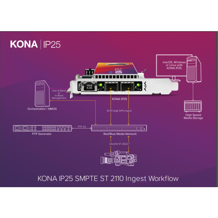 Aja AJA KONA IP25 SMPTE ST 2110 Uncompressed IP I/O