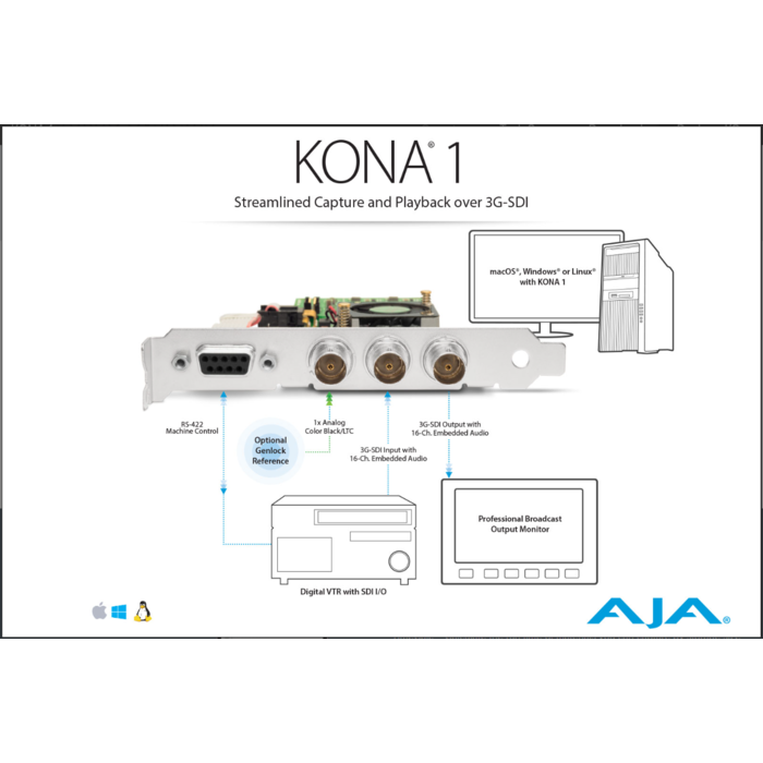 Aja KONA 1 Streamlined Capture and Playback over 3G-SDI - Tall