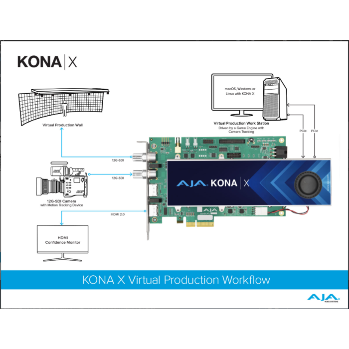 KONA X Next Generation Video I/O with Streaming DMA