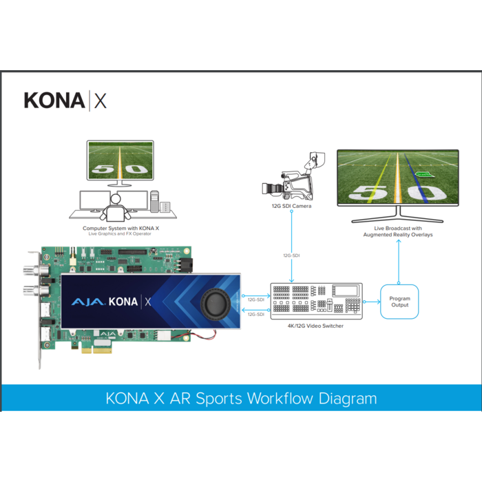 KONA X Next Generation Video I/O with Streaming DMA